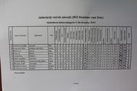 fotky ZKO