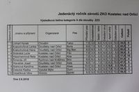 fotky ZKO