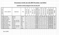 fotky ZKO