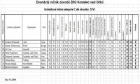 fotky ZKO
